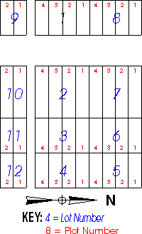 Farnam Cemetery Plat - Block 2