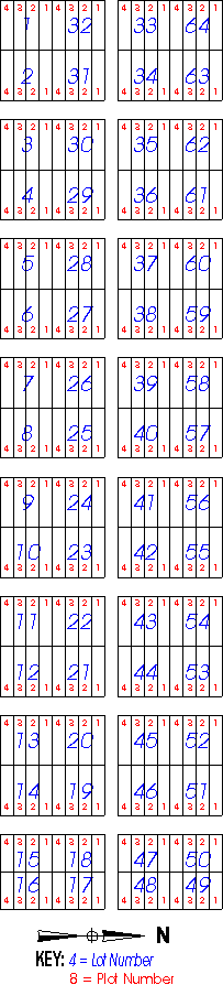 Farnam Cemetery Plat - Block 21