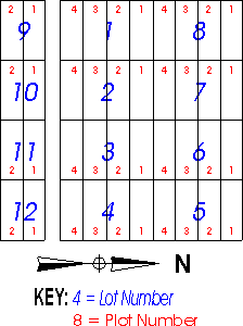 Farnam Cemetery Plat - Block 3