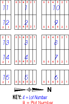 Farnam Cemetery Plat - Block 6