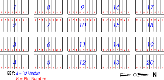 Farnam Cemetery Plat - Block 8
